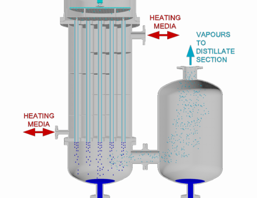 Falling Film Evaporator - Global Indus