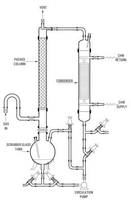 glass gas scrubber