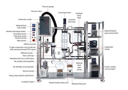 short path distillation